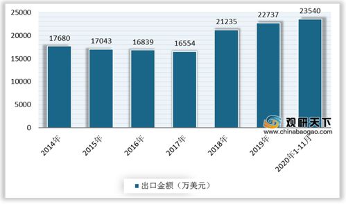 2021年中國纖維素醚市場深度調研與發展前景研究報告